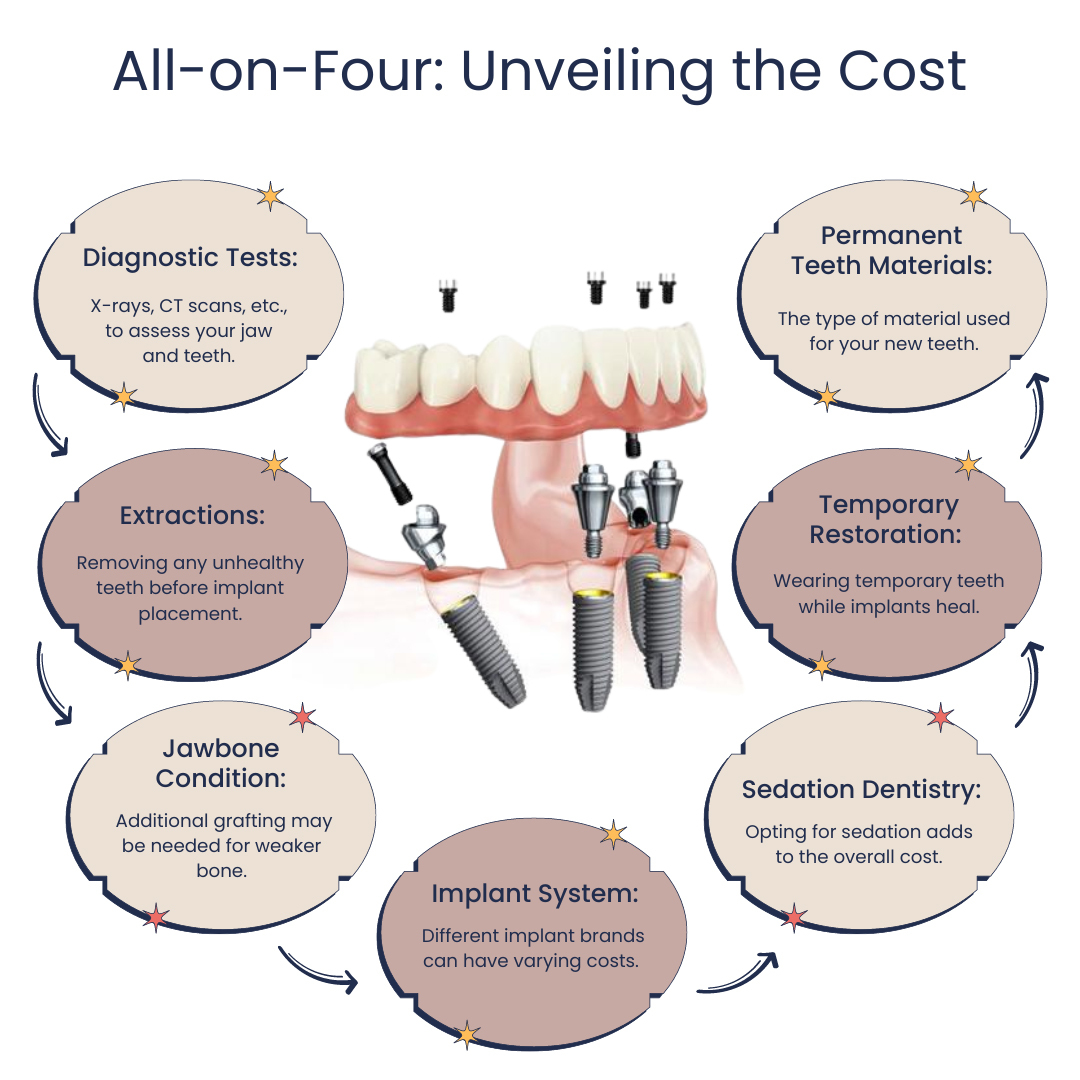 All on Four Unveiling The Cost