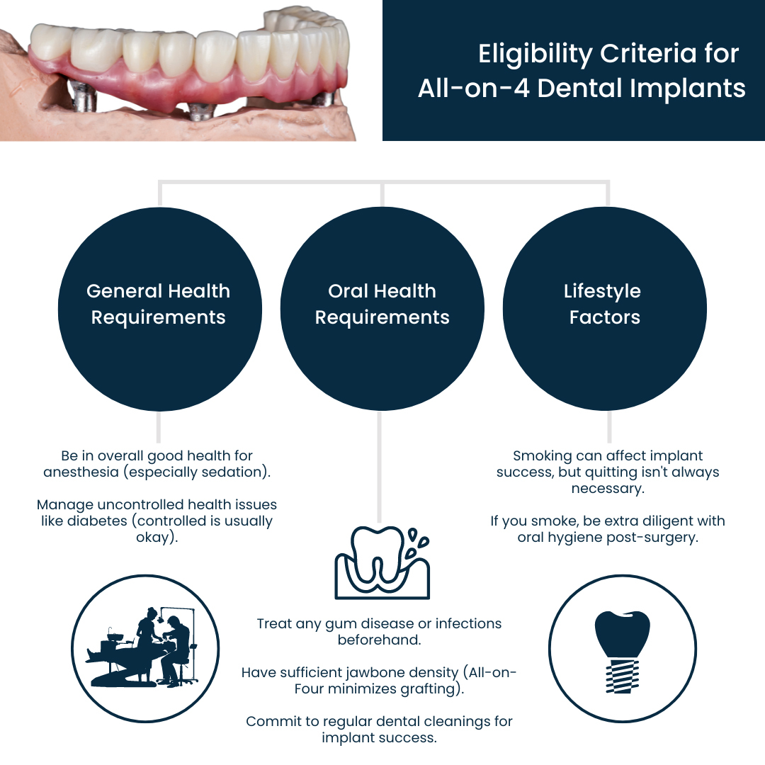 Eligibility Criteria for All-on-4 Dental Implants