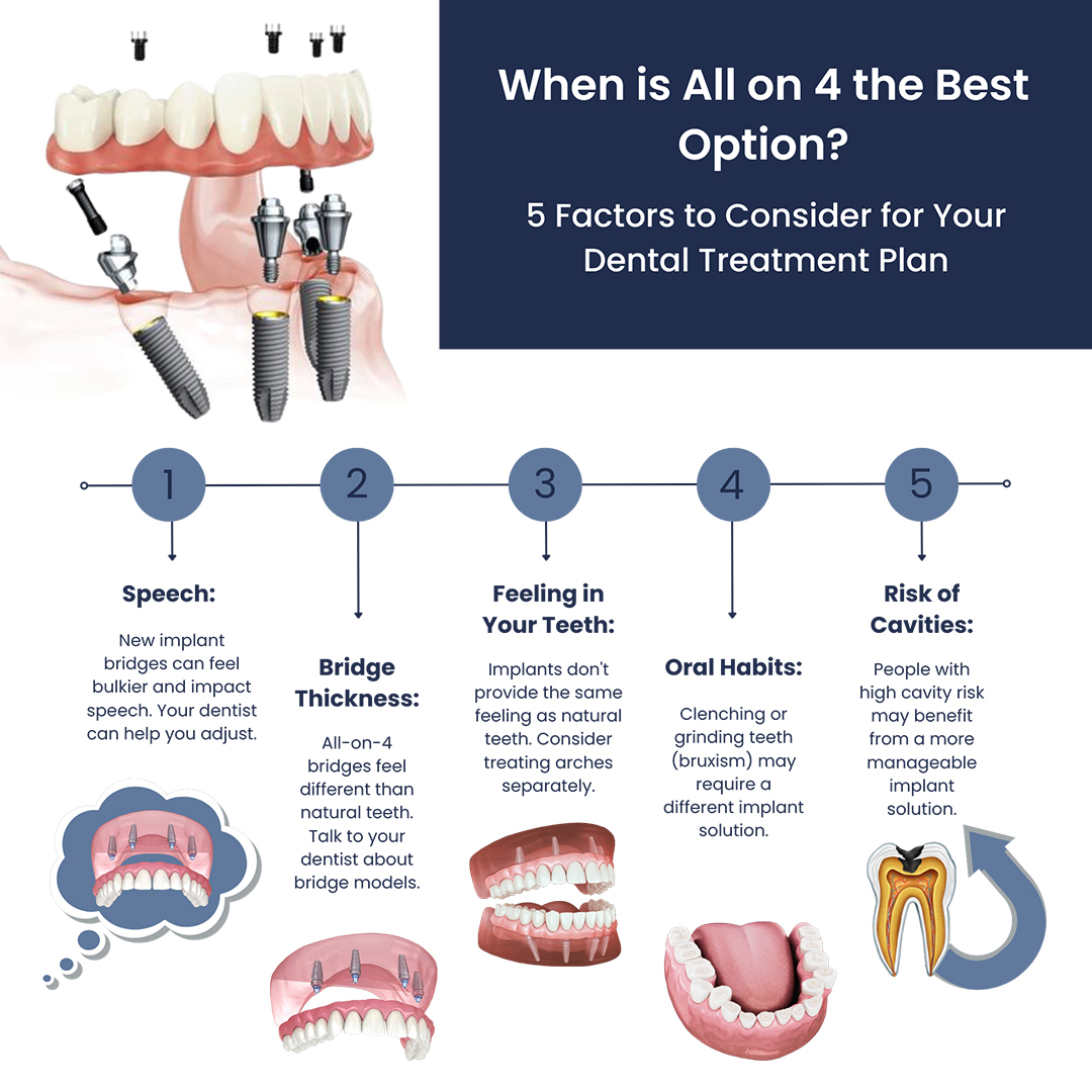 5 Factors to Consider When Creating Your Dental Treatment Plan